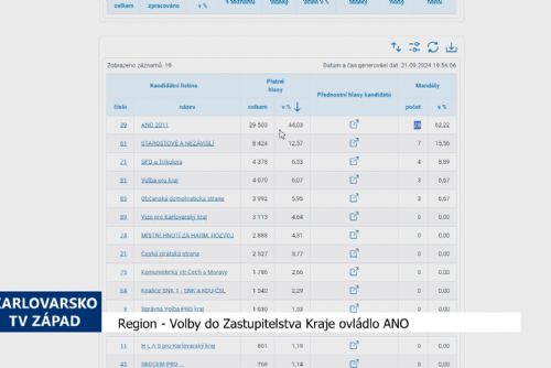 Region: Volby do Zastupitelstva Kraje ovládlo ANO (TV Západ)