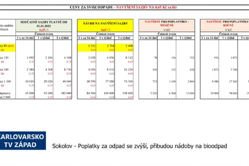 Sokolov: Poplatky za odpady se zvýší, přibudou nádoby na bioodpad (TV Západ)